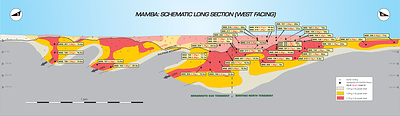 Mamba: Schematic Long Section (West Facing) (CNW Group/B2Gold Corp.)