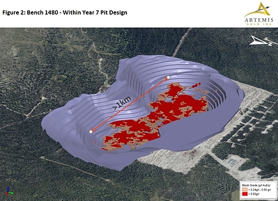 Figure 2 - Bench 1480 With Year 7 Pit Design (CNW Group/Artemis Gold Inc.)