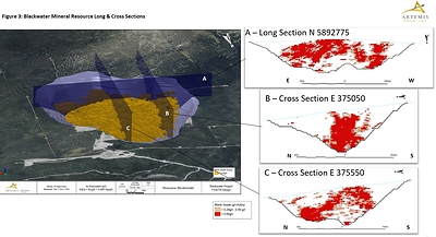 Figure 3 - Long & Cross Sections (CNW Group/Artemis Gold Inc.)