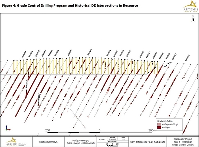Figure 4 - Grade Control Drilling Program and Historical DD Intersections in Resource (CNW Group/Artemis Gold Inc.)