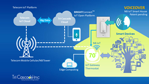 Tri Cascade Debuts Smart Products for the Smart Neighborhood