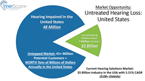 InnerScope Hearing Technologies