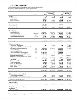 Condensed Interim Consolidated Statements of Comprehensive Loss (CNW Group/Australis Capital Inc.)
