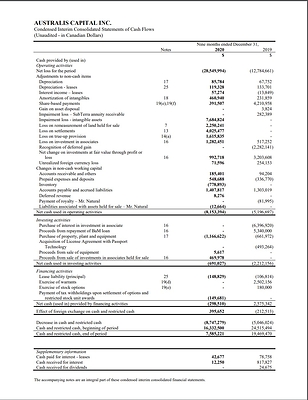 Condensed Interim Consolidated Statements of Cash Flows (CNW Group/Australis Capital Inc.)