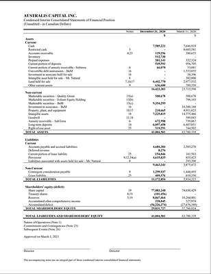 Condensed Interim Consolidated Statements of Financial Position (CNW Group/Australis Capital Inc.)
