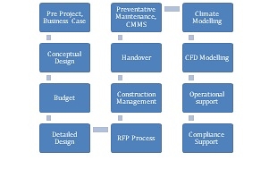 Figure 1: ALPS Service Offering (CNW Group/Australis Capital Inc.)