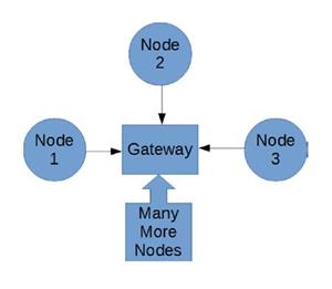 Gopher Protocol, Inc.