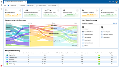 The supply chain engineer dashboard as part of the new Kinaxis Command & Control Center. (CNW Group/Kinaxis Inc.)