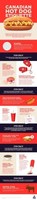 Maple Leaf Canadian Hot Dog Etiquette (CNW Group/Maple Leaf Foods Inc.)