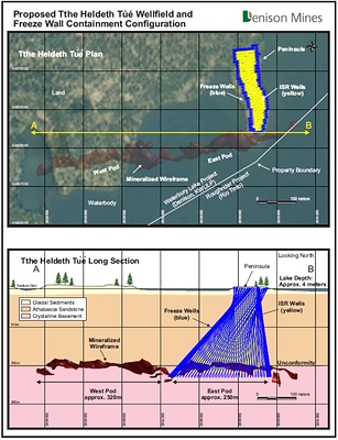Figure 1 Proposed Tthe Heldeth Túé Wellfield and Freeze Wall Containment Configuration (CNW Group/Denison Mines Corp.)