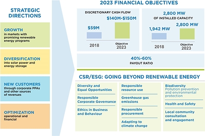 Strategic Plan 2023 (CNW Group/Boralex Inc.)
