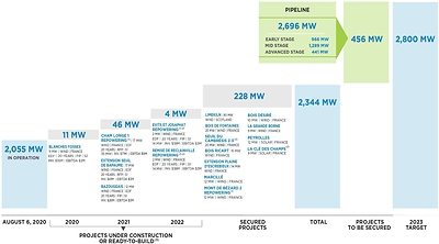 Growth Path (CNW Group/Boralex Inc.)