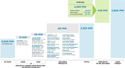 Growth Path (CNW Group/Boralex Inc.)