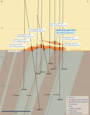 Figure 3 – Vertical Cross-Section 4435E (Drill Hole LE20-76) (CNW Group/IsoEnergy Ltd.)
