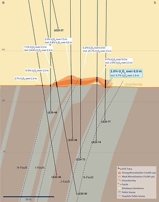 Figure 4 – Vertical Cross-Section 4460E (Drill Hole LE20-77) (CNW Group/IsoEnergy Ltd.)