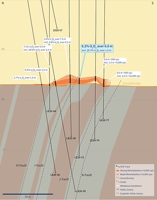 Figure 4 – Vertical Cross-Section 4460E (Drill Hole LE20-72) (CNW Group/IsoEnergy Ltd.)