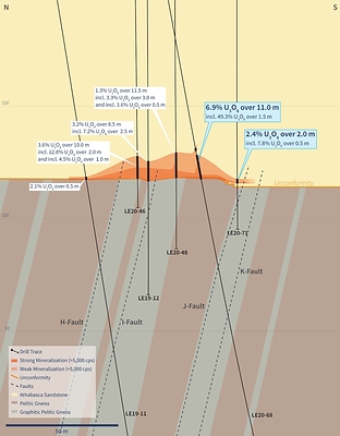 Figure 3 – Vertical Cross-Section 4485E (Drill Hole LE20-68) (CNW Group/IsoEnergy Ltd.)