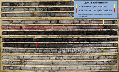 Figure 2 – Core Photo of Mineralization in Drill Hole LE20-76 (CNW Group/IsoEnergy Ltd.)