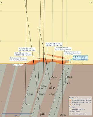 Figure 4 – Vertical Cross-Section 4435E (Drill Hole LE20-69) (CNW Group/IsoEnergy Ltd.)