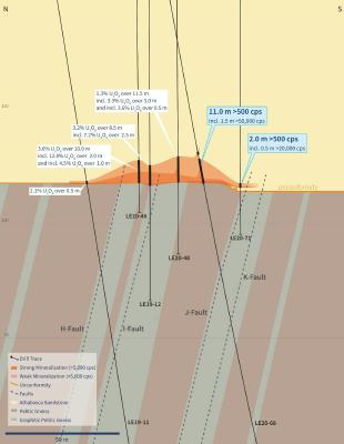Figure 3 – Vertical Cross-Section 4485E (Drill Holes LE20-68 and 71) (CNW Group/IsoEnergy Ltd.)
