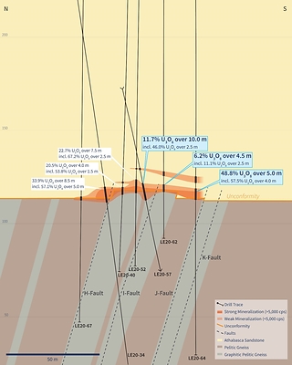 Figure 3 – Vertical Cross-Section 4435E (Drill Holes LE20-57, 62 and 64) (CNW Group/IsoEnergy Ltd.)