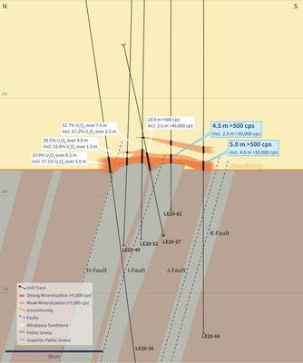 Figure 3 – Vertical Cross-Section 4435E (Drill Holes LE20-62 and 64) (CNW Group/IsoEnergy Ltd.)