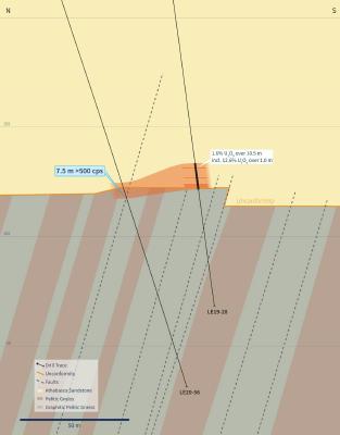 Figure 7 – Vertical Cross-Section 4660E (Drill Hole LE20-56) (CNW Group/IsoEnergy Ltd.)