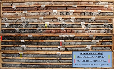 Figure 6 – Core Photo of Mineralization in Drill Hole LE20-57 (CNW Group/IsoEnergy Ltd.)
