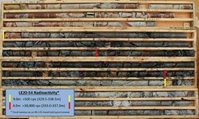 Figure 4 – Core Photo of Mineralization in Drill Hole LE20-54 (CNW Group/IsoEnergy Ltd.)