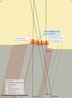 Figure 3 – Vertical Cross-Section 4510E (Drill Hole LE20-54) (CNW Group/IsoEnergy Ltd.)