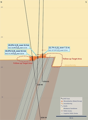 Figure 3 – Cross Section 4435E (CNW Group/IsoEnergy Ltd.)