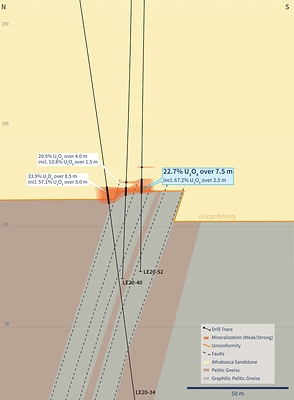 Figure 3 – Cross Section 4435E (Drill Hole LE20-52) (CNW Group/IsoEnergy Ltd.)