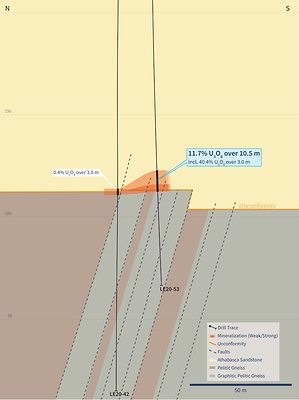 Figure 5 – Cross Section 4410E (Drill Hole LE20-53) (CNW Group/IsoEnergy Ltd.)