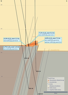 Figure 4 – Cross Section 4460E (Drill Holes LE20-36 and LE20-38 and LE20-44) (CNW Group/IsoEnergy Ltd.)
