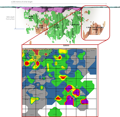 Figure 2: Goliath Gold Project C Zone Longitudinal Section of the Developing East C Zone Shoot. The updated Main Zone Longitudinal Section is available on the website. (CNW Group/Treasury Metals Inc.)