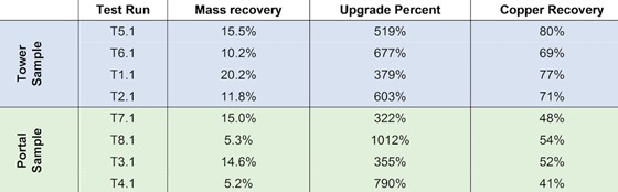 Cannot view this image? Visit: https://orders.newsfilecorp.com/files/4873/57854_table1_560.jpg