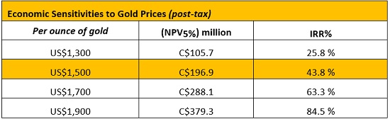 Cannot view this image? Visit: https://orders.newsfilecorp.com/files/4852/63412_table9a.jpg