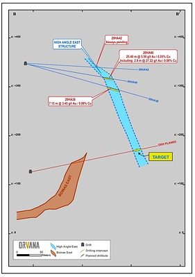 Section B-B’ (CNW Group/Orvana Minerals Corp.)