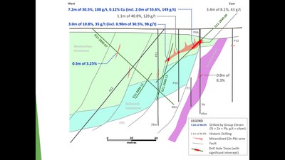 Exhibit 8. Cross-Section (D-D’) Across Main Lens at Carrickittle Prospect, PG West Project, Ireland (CNW Group/Group Eleven Resources Corp.)