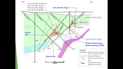 Exhibit 7. Cross-Section (C-C’) Across Main Lens and Lens Two at Carrickittle, PG West Project, Ireland (CNW Group/Group Eleven Resources Corp.)