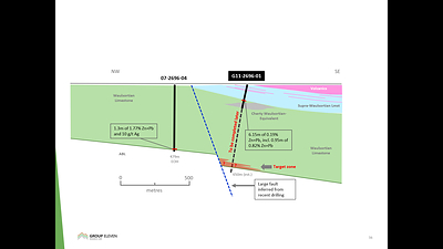 Exhibit 4. Interpreted Cross-Section of G11-2696-01 at the Corcamore Prospect, PG West, Ireland (CNW Group/Group Eleven Resources Corp.)