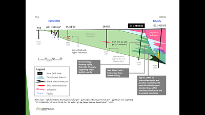 Exhibit 2. Cross-Section of G11-2840-03, along Kilteely-Carrickittle part of Pallas Green Corridor (CNW Group/Group Eleven Resources Corp.)
