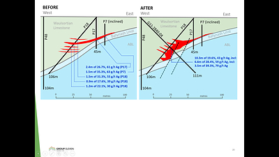 Exhibit 2. ‘Before’ and ‘After’ Cross-Sections of Recent Drilling at Carrickittle Prospect, PG West Project (CNW Group/Group Eleven Resources Corp.)