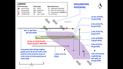 Exhibit 4. Plan Map Showing G11-2840-04 and All Historic Holes at Zone 1 of the Carrickittle Prospect (CNW Group/Group Eleven Resources Corp.)