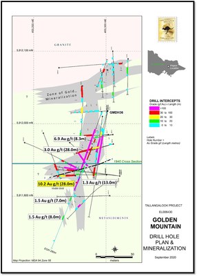 Figure 1. Golden Mountain Drill Hole Plan & Mineralization (CNW Group/Fosterville South Exploration Ltd.)