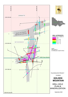 Figure 2 Golden Mountain Drill Hole Plan & Mineralisation Zones (CNW Group/Fosterville South Exploration Ltd.)