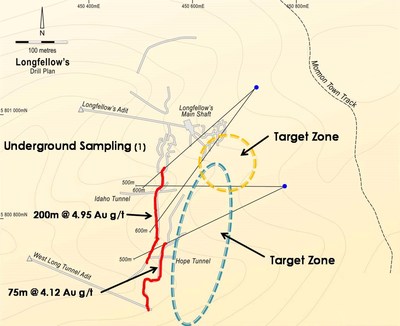 Figure 1 - Historical Sampling at Longfellow (CNW Group/Fosterville South Exploration Ltd.)
