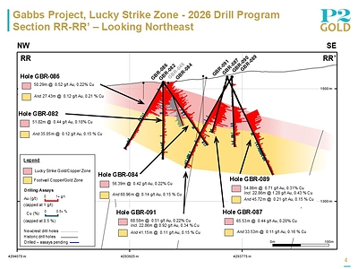 Lucky Strike Section RR-RR' (CNW Group/P2 Gold Inc.)