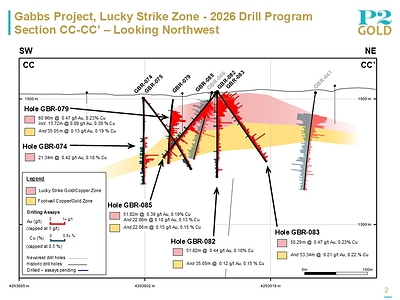 Lucky Strike Section CC-CC' (CNW Group/P2 Gold Inc.)