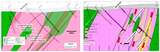 L'image ci-dessus n'affiche pas? Veuillez cliquer sur le lien ci-dessous pour le voir: https://orders.newsfilecorp.com/files/3077/36198_figure2_resize.jpg